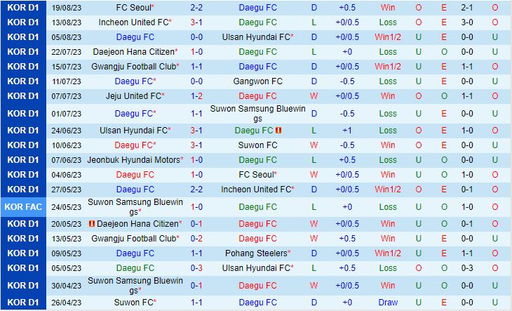 Nhận định Daegu vs Jeju 17h00 ngày 268 (VĐQG Hàn Quốc 2023) 2