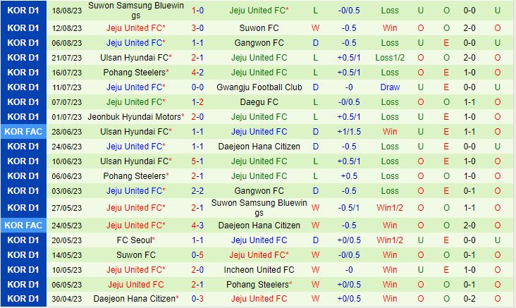 Nhận định Daegu vs Jeju 17h00 ngày 268 (VĐQG Hàn Quốc 2023) 3