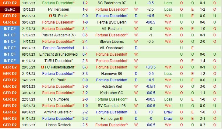 Nhận định Elversberg vs Dusseldorf 18h00 ngày 268 (Hạng 2 Đức 202324) 2
