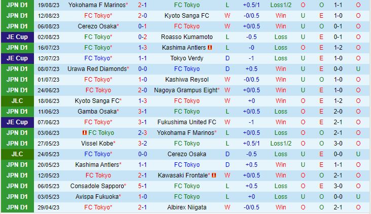 Nhận định FC Tokyo vs Vissel Kobe 17h00 ngày 268 (VĐQG Nhật Bản 2023) 2