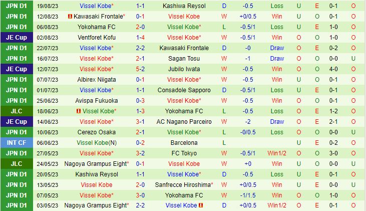 Nhận định FC Tokyo vs Vissel Kobe 17h00 ngày 268 (VĐQG Nhật Bản 2023) 3