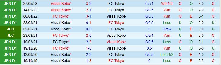 Nhận định FC Tokyo vs Vissel Kobe 17h00 ngày 268 (VĐQG Nhật Bản 2023) 1