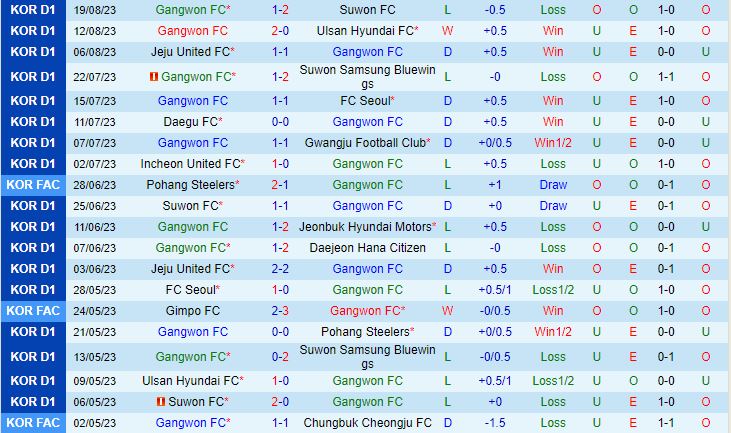 Nhận định Gangwon vs Pohang Steelers 17h30 ngày 268 (VĐQG Hàn Quốc 2023) 2