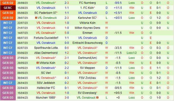 Nhận định Hansa Rostock vs Osnabruck 18h00 ngày 268 (Hạng 2 Đức 202324) 3