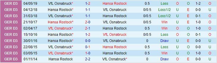 Nhận định Hansa Rostock vs Osnabruck 18h00 ngày 268 (Hạng 2 Đức 202324) 1