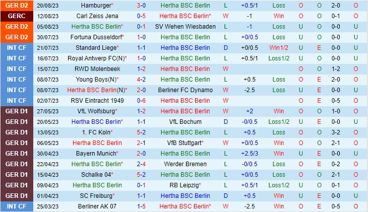 Nhận định Hertha Berlin vs Greuther Furth 18h00 ngày 268 (Hạng 2 Đức 202324) 2