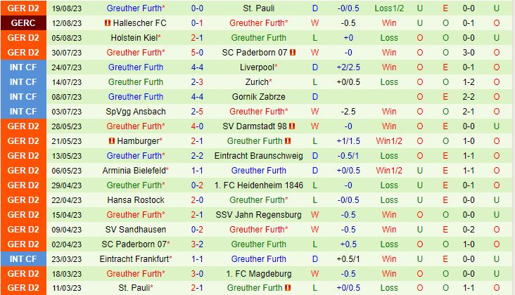Nhận định Hertha Berlin vs Greuther Furth 18h00 ngày 268 (Hạng 2 Đức 202324) 3