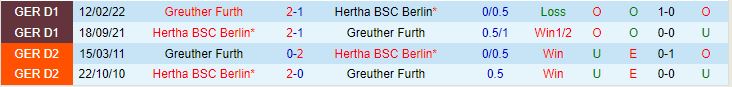 Nhận định Hertha Berlin vs Greuther Furth 18h00 ngày 268 (Hạng 2 Đức 202324) 1