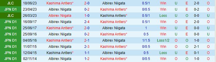 Nhận định Kashima Antlers vs Albirex Niigata 16h00 ngày 268 (VĐQG Nhật Bản 2023) 1