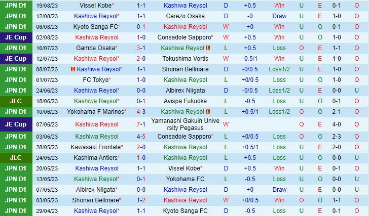 Nhận định Kashiwa Reysol vs Sanfrecce Hiroshima 17h00 ngày 268 (VĐQG Nhật Bản 2023) 2