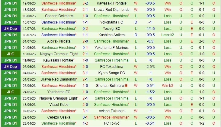 Nhận định Kashiwa Reysol vs Sanfrecce Hiroshima 17h00 ngày 268 (VĐQG Nhật Bản 2023) 3