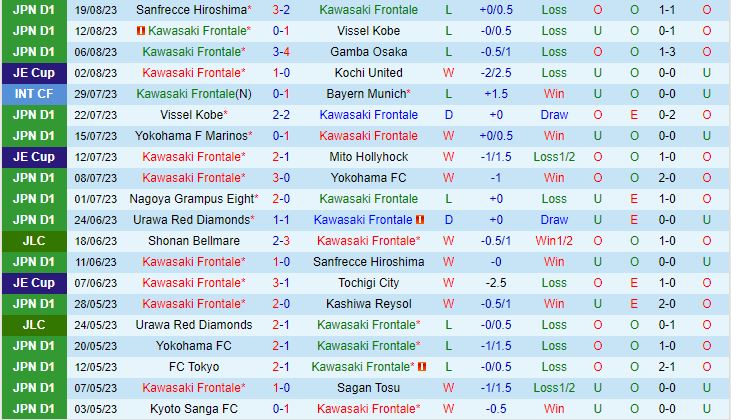 Nhận định Kawasaki Frontale vs Consadole Sapporo 17h00 ngày 268 (VĐQG Nhật Bản 2023) 2