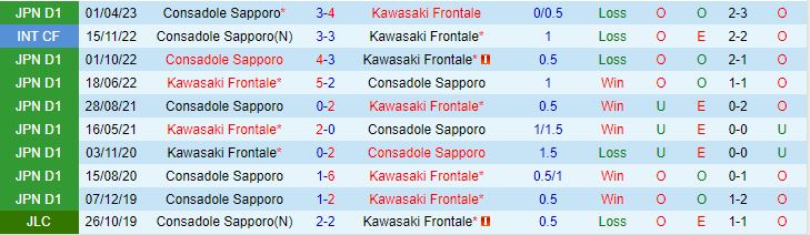 Nhận định Kawasaki Frontale vs Consadole Sapporo 17h00 ngày 268 (VĐQG Nhật Bản 2023) 1