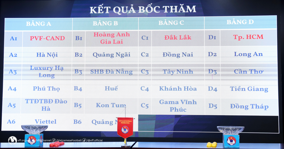 Kết quả bốc thăm vòng loại U21 Quốc gia 2