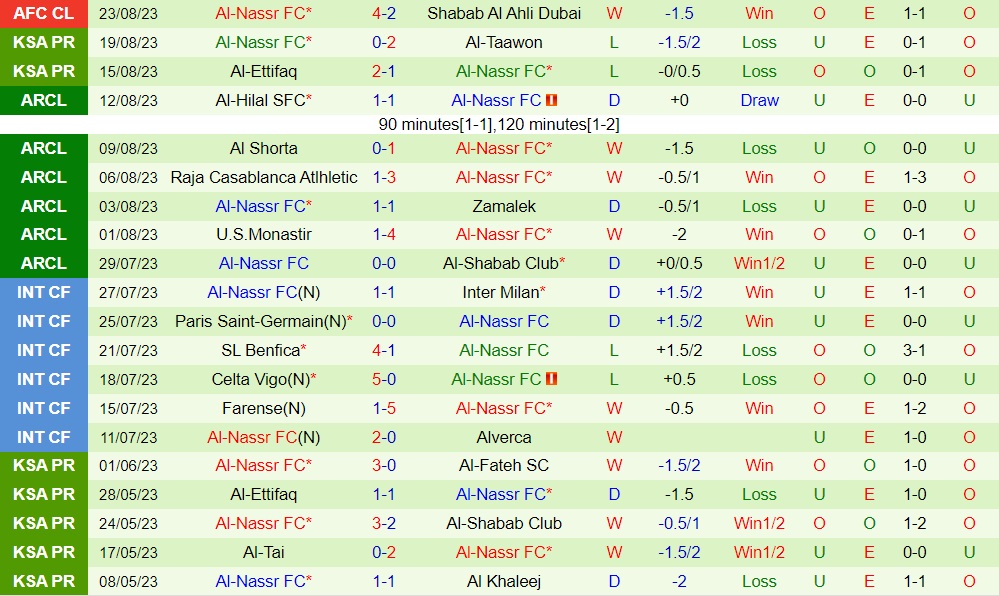 Nhận định bóng đá Al Fateh vs Al Nassr 1h00 ngày 268 (VĐQG Saudi Arabia 202324) 2