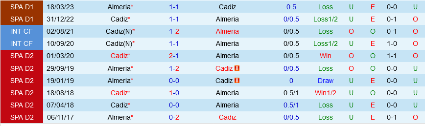 Cadiz vs Almeria Cadiz vs Almeria