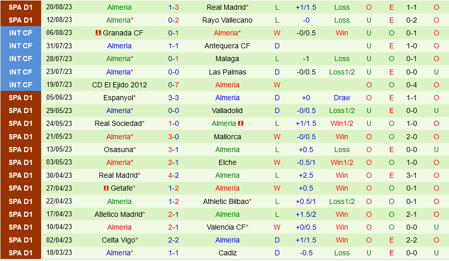 Cadiz vs Almeria Cadiz vs Almeria
