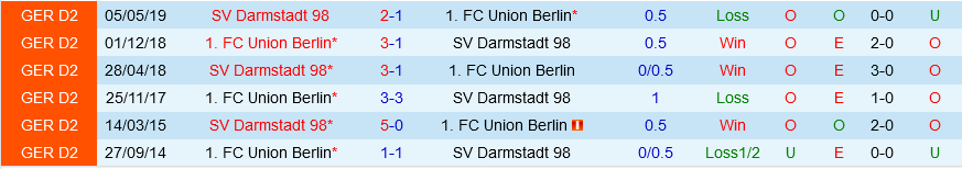 Darmstadt vs Union Berlin