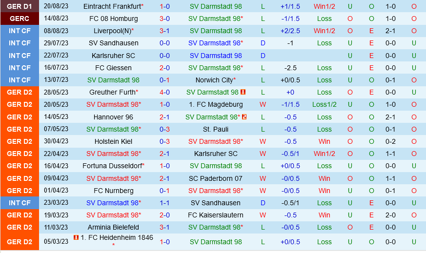 Darmstadt vs Union Berlin