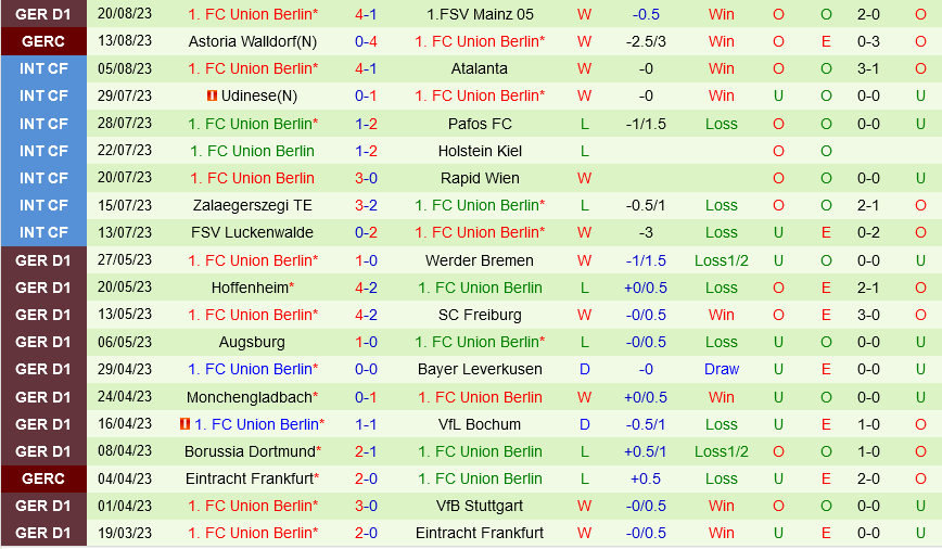 Darmstadt vs Union Berlin