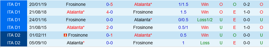 Frosinone vs Atalanta Frosinone vs Atalanta