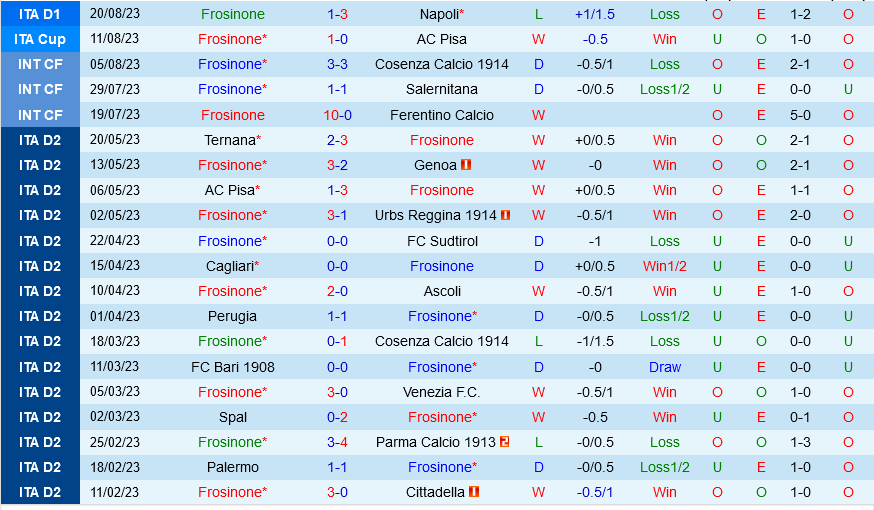 Frosinone vs Atalanta Frosinone vs Atalanta