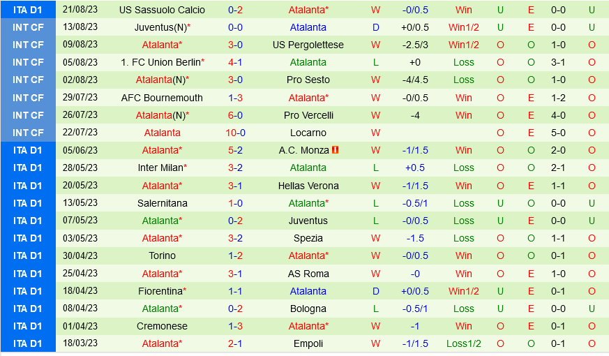 Frosinone vs Atalanta Frosinone vs Atalanta