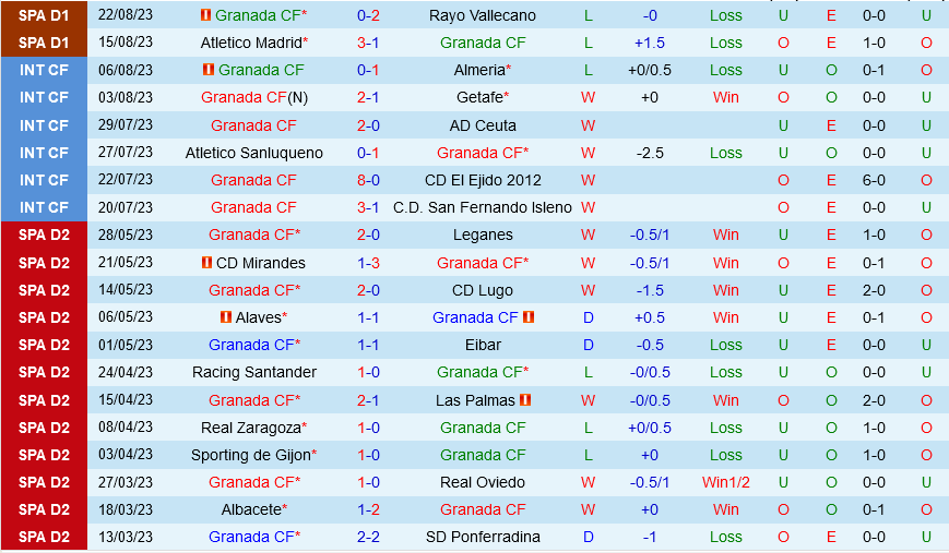 Granada vs Mallorca Granada vs Mallorca