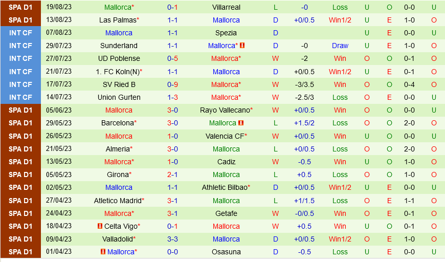 Granada vs Mallorca Granada vs Mallorca
