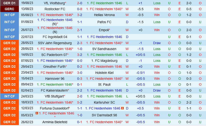 Heidenheim vs Hoffenheim Heidenheim vs Hoffenheim