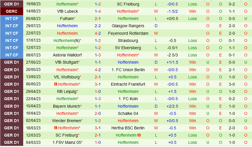 Heidenheim vs Hoffenheim Heidenheim vs Hoffenheim