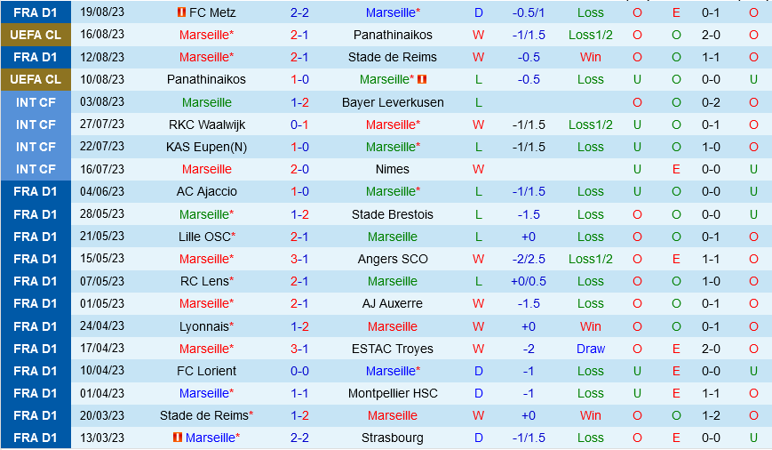 Marseille vs Brest Marseille vs Brest