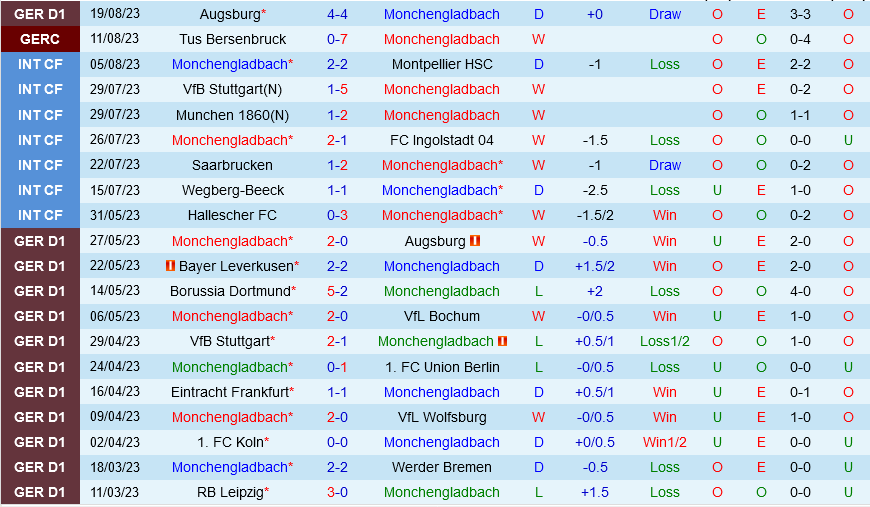 Monchengladbach vs Leverkusen Monchengladbach vs Leverkusen