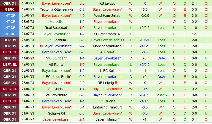 Monchengladbach vs Leverkusen Monchengladbach vs Leverkusen