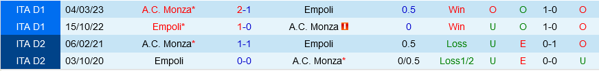 Monza vs Empoli