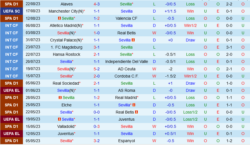 Sevilla vs Girona Sevilla vs Girona