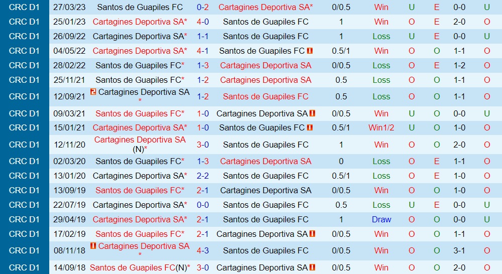 Nhận định Cartagines vs Guapiles 9h00 ngày 268 (VĐQG Costa Rica 202324) 3