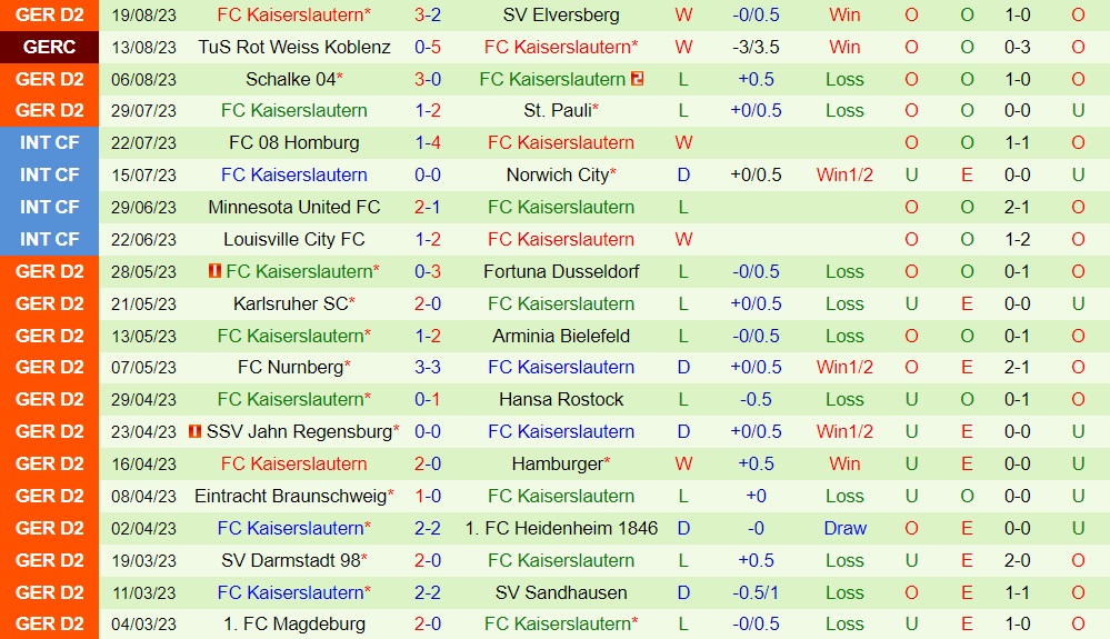 Nhận định Paderborn vs Kaiserslautern 23h30 ngày 258 (Hạng 2 Đức 202324) 2