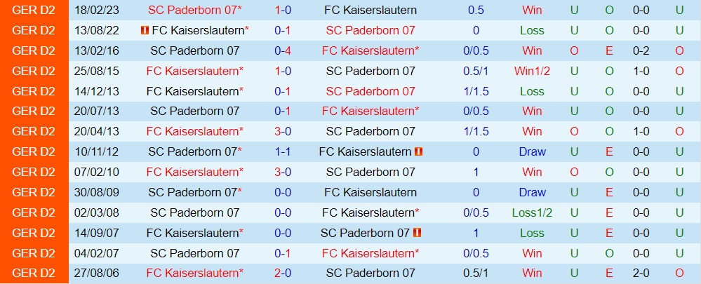 Nhận định Paderborn vs Kaiserslautern 23h30 ngày 258 (Hạng 2 Đức 202324) 3