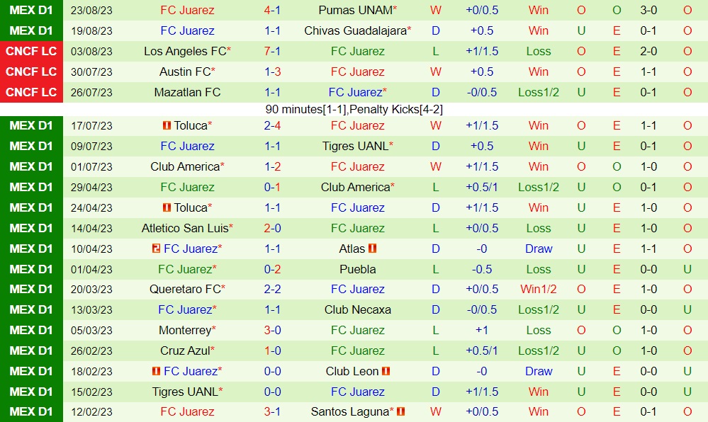 Nhận định bóng đá Puebla vs Juarez 8h00 ngày 268 (VĐQG Mexico 202324) 2