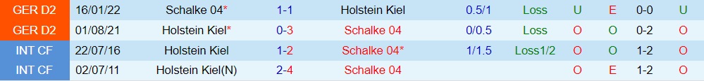 Nhận định Schalke vs Holstein Kiel 23h30 ngày 258 (Hạng 2 Đức 202324) 3