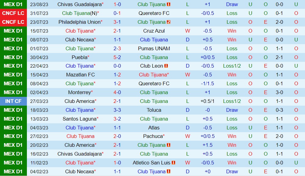 Nhận định - dự đoán Tijuana vs Mazatlan 10h10 ngày 268 (VĐQG Mexico 202324) 1