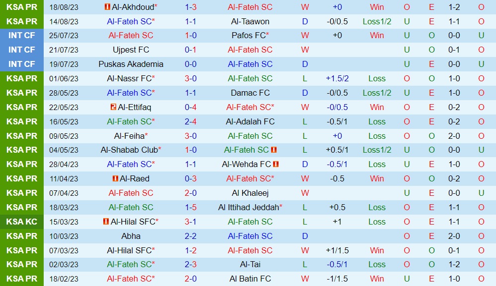 Nhận định bóng đá Al Fateh vs Al Nassr 1h00 ngày 268 (VĐQG Saudi Arabia 202324) 1