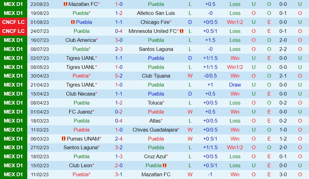 Nhận định bóng đá Puebla vs Juarez 8h00 ngày 268 (VĐQG Mexico 202324) 1