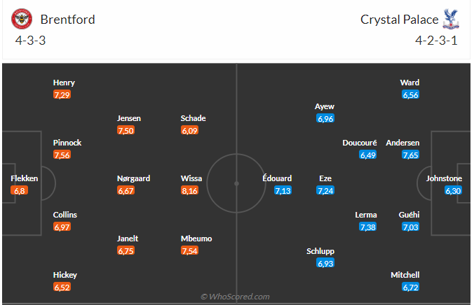 Nhận định Brentford vs Crystal Palace (21h00 ngày 268) Không dễ cho chủ nhà 3