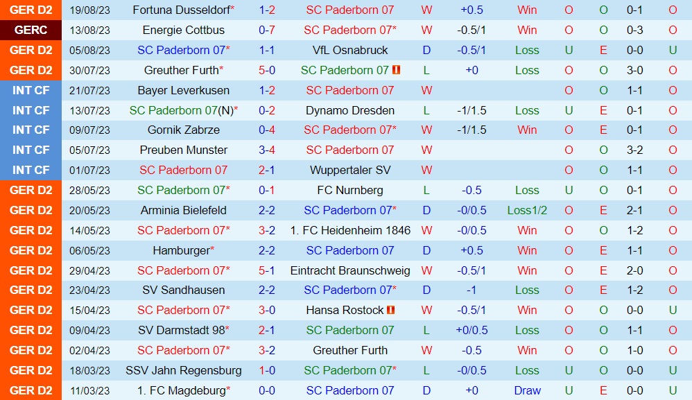 Nhận định Paderborn vs Kaiserslautern 23h30 ngày 258 (Hạng 2 Đức 202324) 1