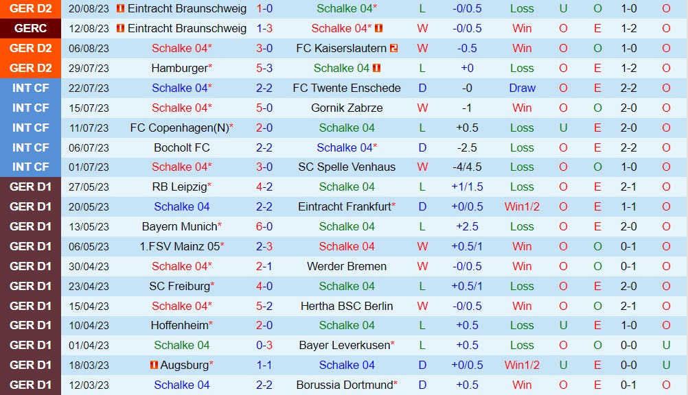 Nhận định Schalke vs Holstein Kiel 23h30 ngày 258 (Hạng 2 Đức 202324) 1