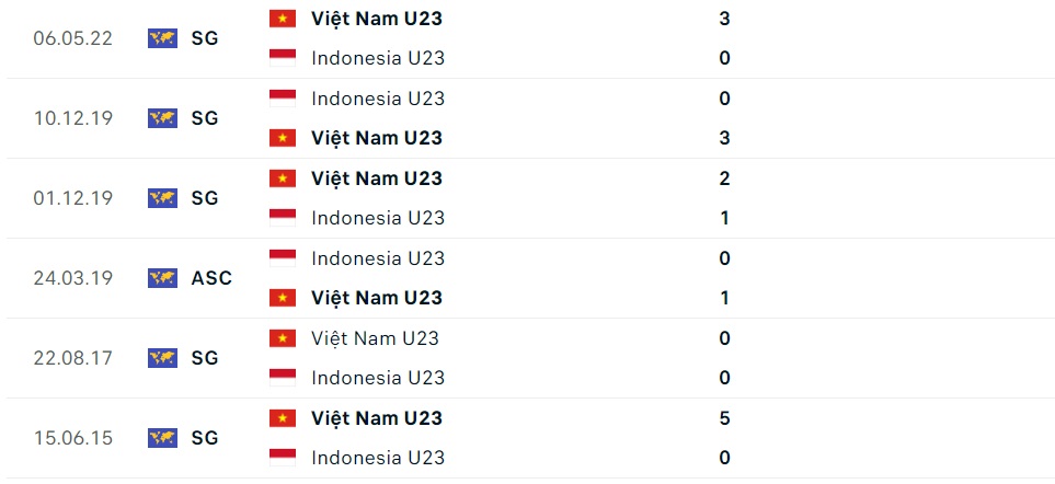 Trực tiếp Việt Nam vs Indonesia link xem VTV U23 Đông Nam Á 2023 hôm nay 2