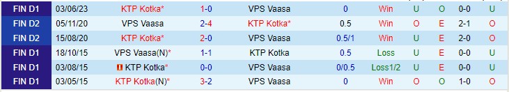 Nhận định VPS vs KTP 22h00 ngày 258 (VĐQG Đan Mạch 2023) 1