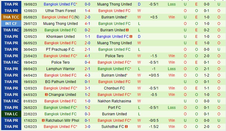 Nhận định Lamphun Warrior vs Bangkok Utd 19h00 ngày 258 (VĐQG Thái Lan 2023) 3